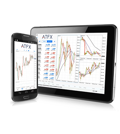 MetaTrader 4 安卓版